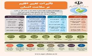 اینفوگراف تاثیرات تغییر اقلیم بر سلامت